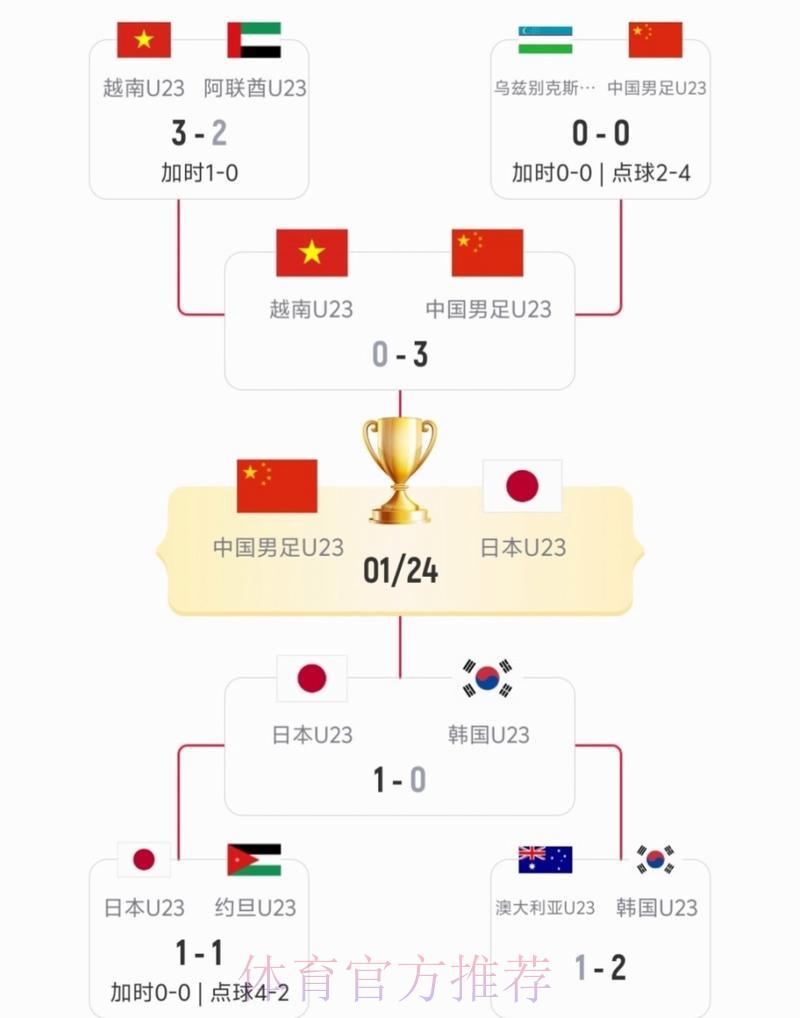 2026世界杯中日之战全程直播深度解读 2026世界杯中日之战全程直播深度解读