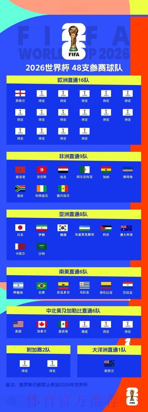 2026世界杯实时比分：精彩赛事战况全程直播更新