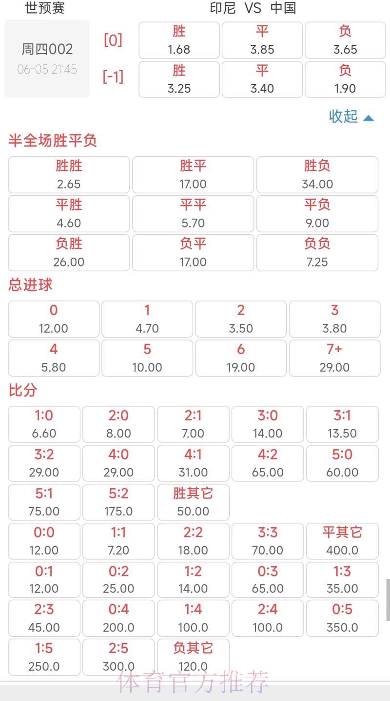 世界杯胜负赔率深度解析与赛果预测