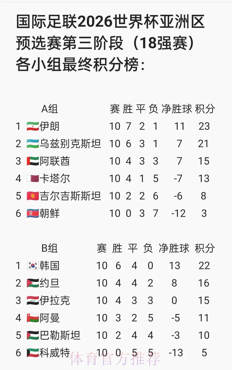 2026年世界杯预选赛高清直播官方观看入口