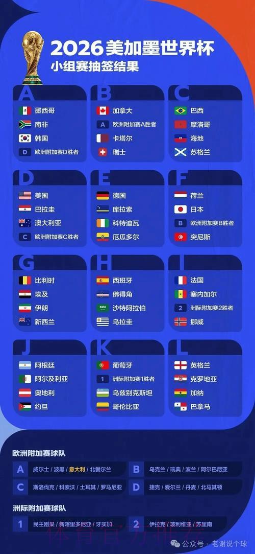 2026世界杯前瞻：苹果权威预测分析