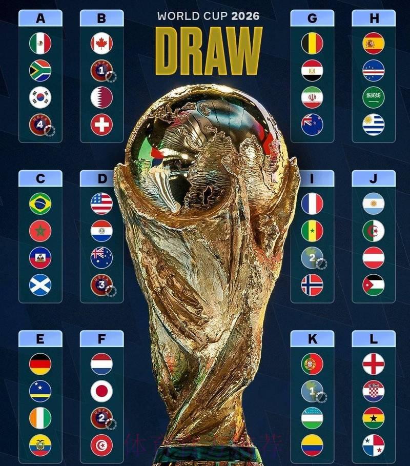 2026世界杯前瞻：苹果权威预测分析
