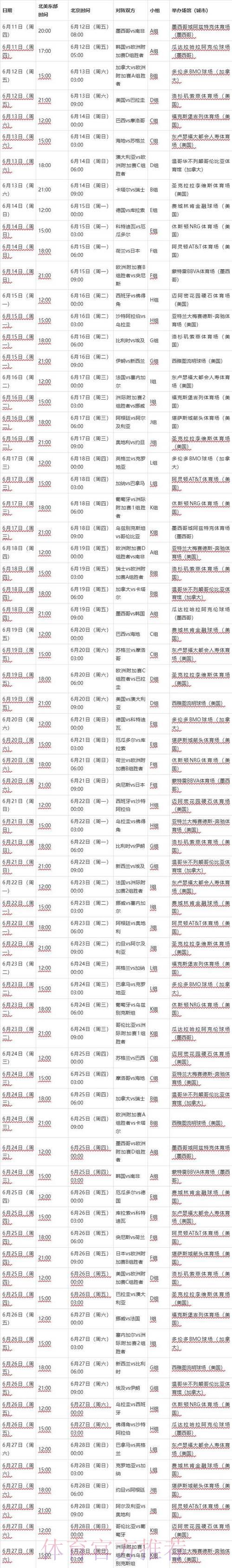2026年世界杯决赛全程赛事时间表