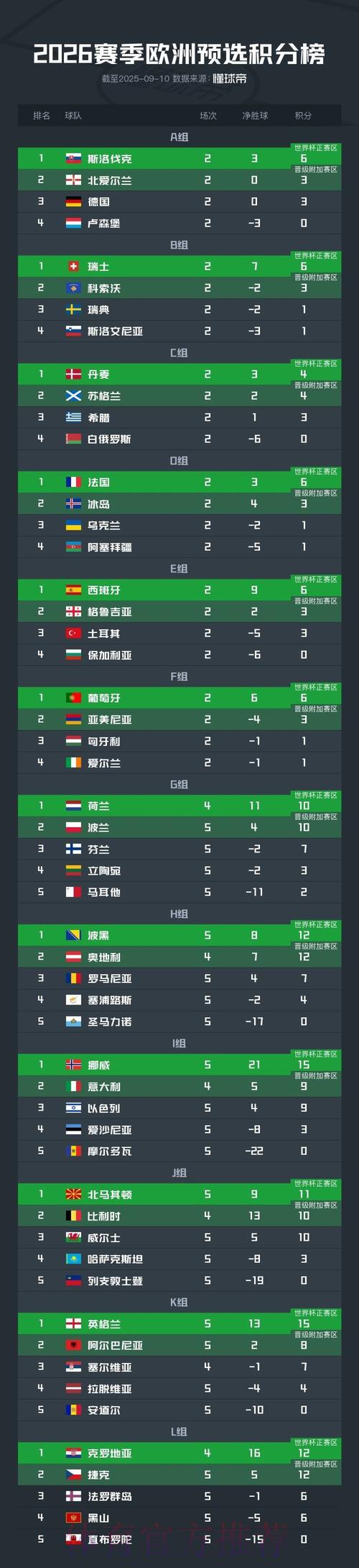 世界杯预选赛苹果手机备受追捧