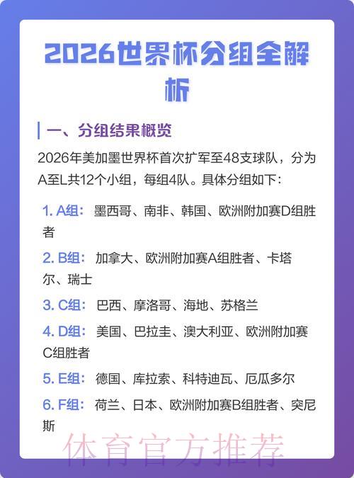 2026世界杯竞猜指南:最受欢迎的投注选择全解析 2026世界杯竞猜指南:最受欢迎的投注选择全解析