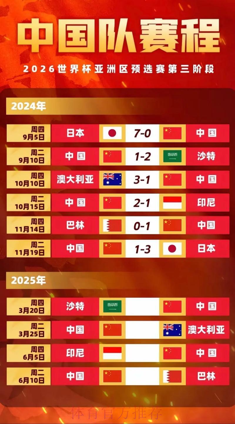 2026世界杯深度数据报告:赛程安排、参赛球队与全面统计解读 2026世界杯深度数据报告:赛程安排、参赛球队与全面统计解读