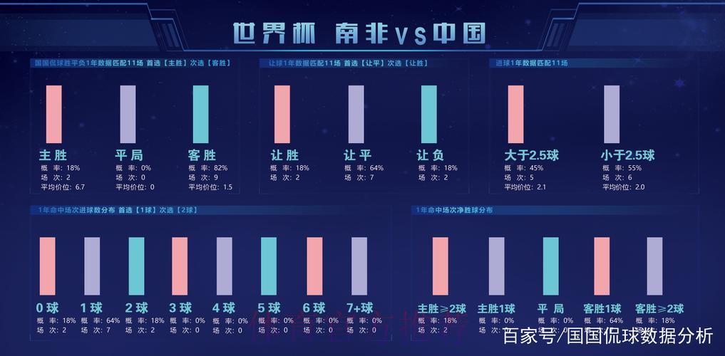 深度解析世界杯赛事数据:全方位统计记录与发展趋势研究 深度解析世界杯赛事数据:全方位统计记录与发展趋势研究