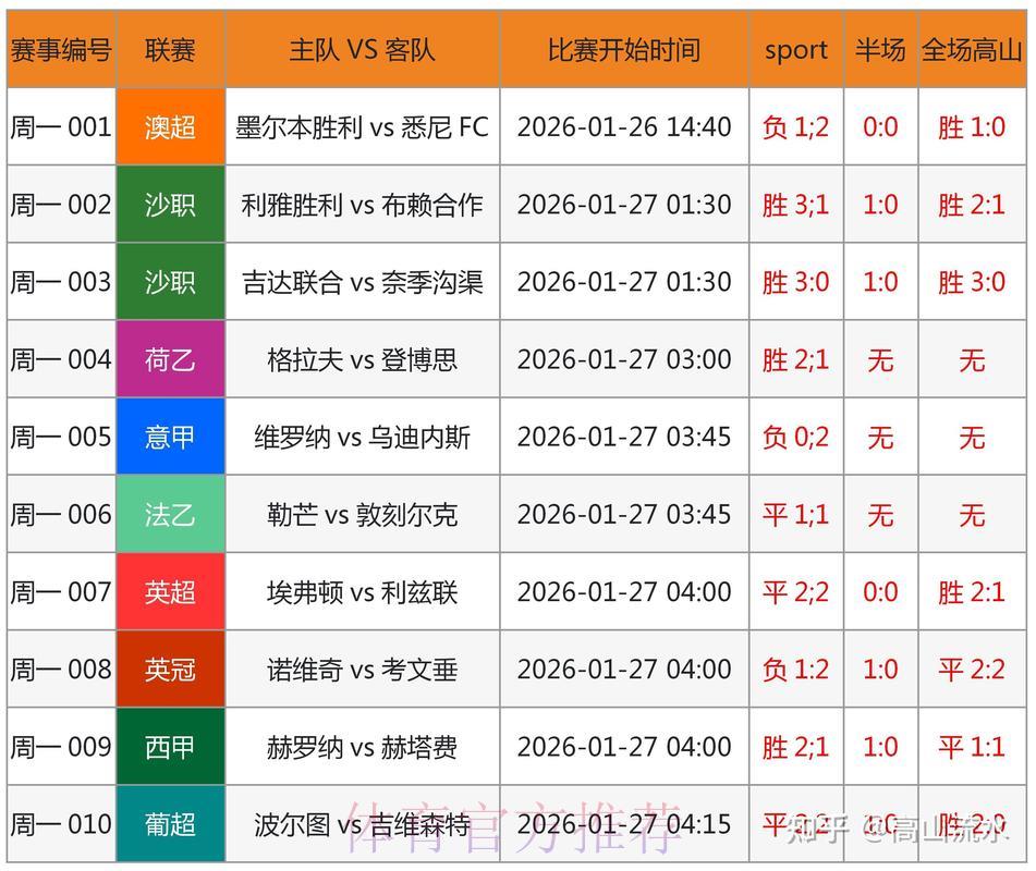 世界杯竞猜必胜策略：规避关键失误提升胜率