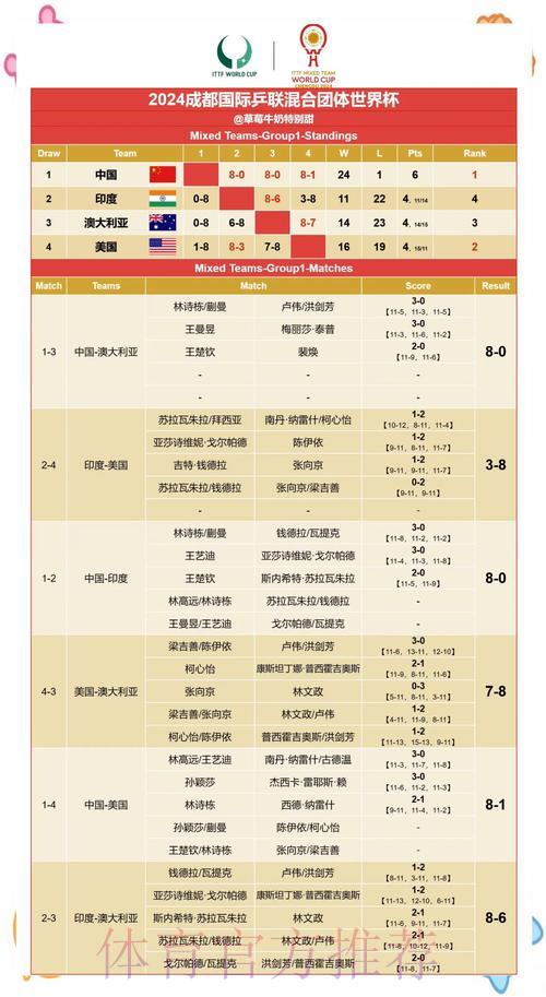 世界杯赛果预测：历史数据参考不可忽视