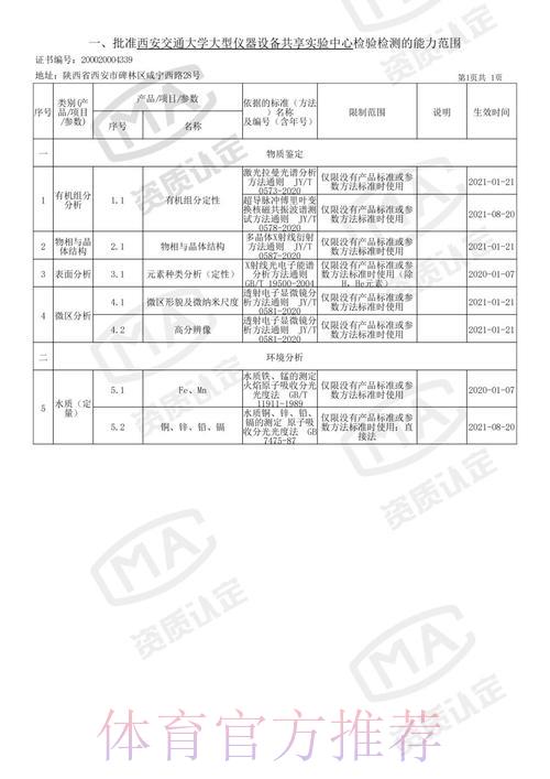 世界杯竞猜平台权威信誉认证机构全面解析 世界杯竞猜平台权威信誉认证机构全面解析