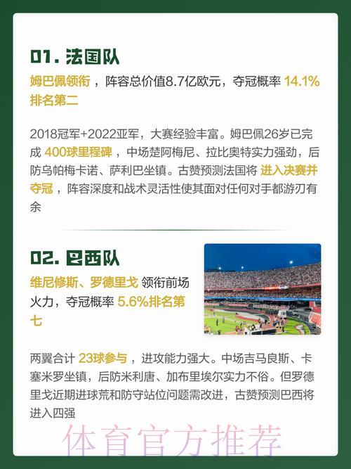 2026世界杯最新预测资讯及官方网址汇总