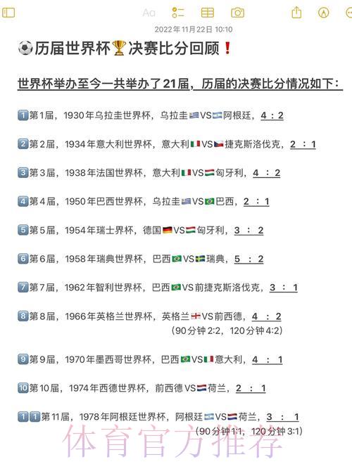 历届FIFA世界杯全部赛事比分完整汇总