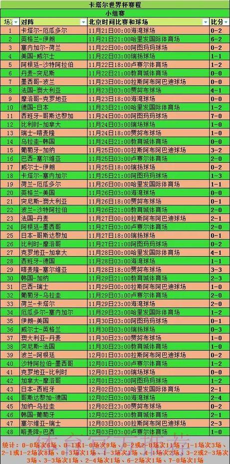 历届FIFA世界杯全部赛事比分完整汇总